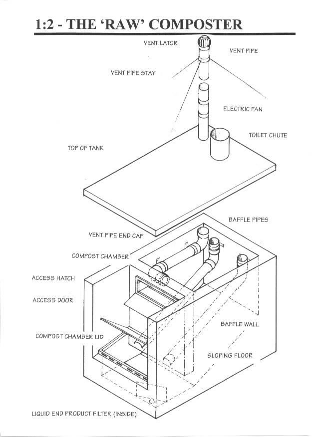 About us – WORLD OF COMPOSTING TOILETS